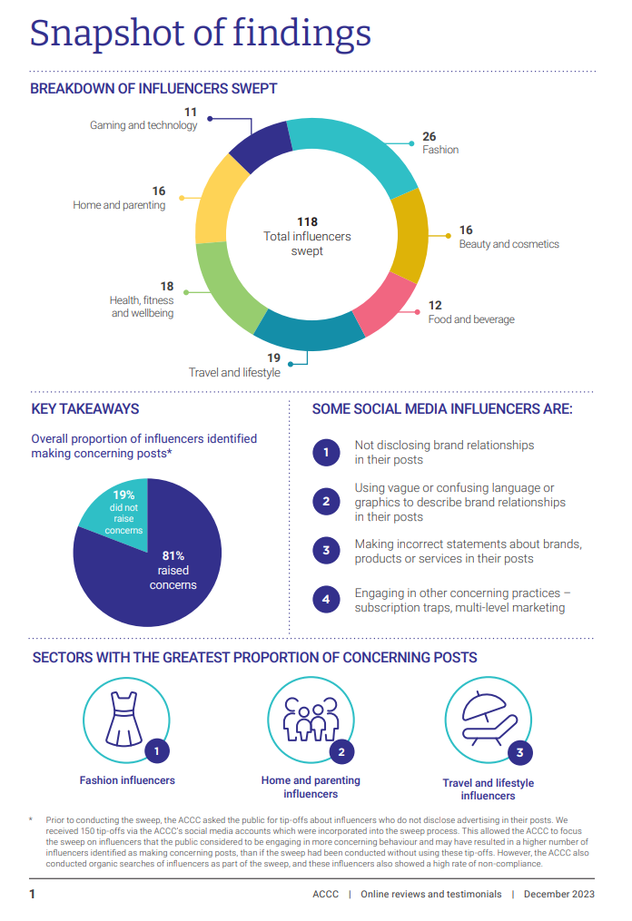 ACCA Dec 2023 report key findings ACCA Dec 2023 report key findings